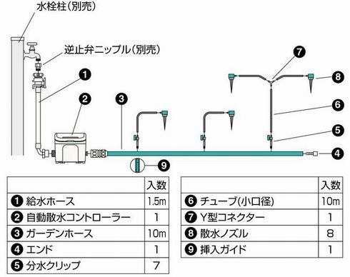 自動散水システム図.jpg