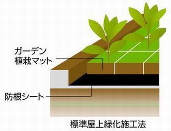 屋上緑化施工法.jpg